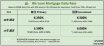 威隆贷款 WLM 今日房屋贷款利率 06/01/2026