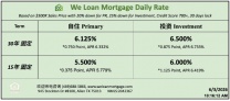 威隆贷款 WLM 今日房屋贷款利率 06/03/2026