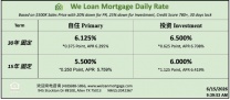 威隆贷款 WLM 今日房屋贷款利率 06/15/2026
