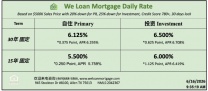 威隆贷款 WLM 今日房屋贷款利率 06/16/2026