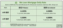 威隆贷款 WLM 今日房屋贷款利率 07/10/2026